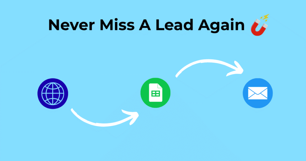 Automated Client Follow-Ups