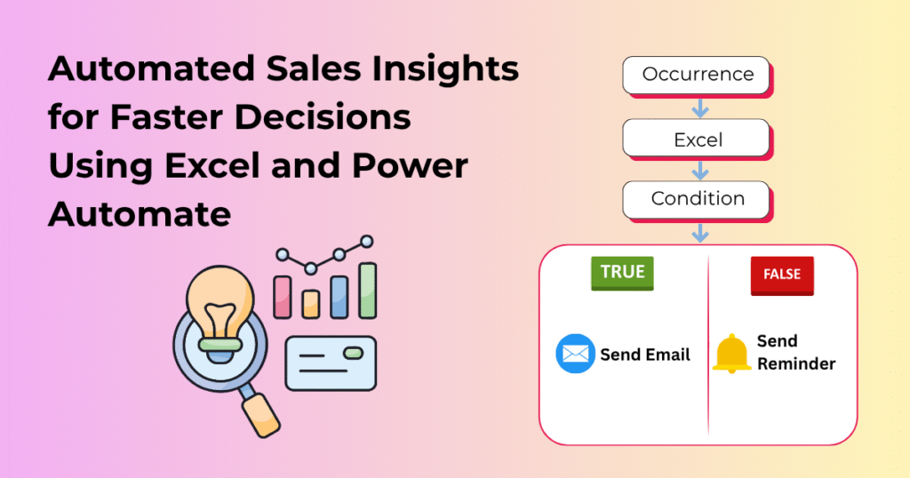 Auto-Generated Sales Reports